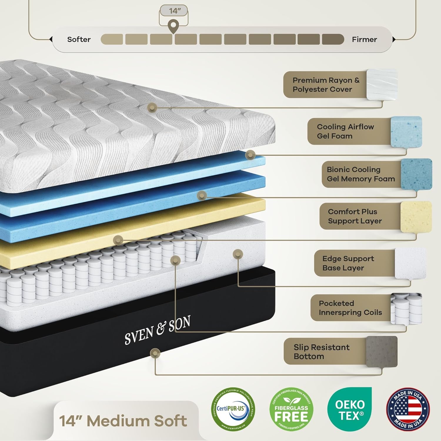 Classic Adjustable Bed Base, Head and Foot Lift, Massage, Under-Bed Lights, USB, Gel Memory, Zero Gravity Smart Frame - Twin XL + 14 Inch Hybrid Spring Matt (Medium Soft)